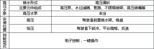 ��������Դ��늄�10����ϴ܇���g(sh��)����(sh��)