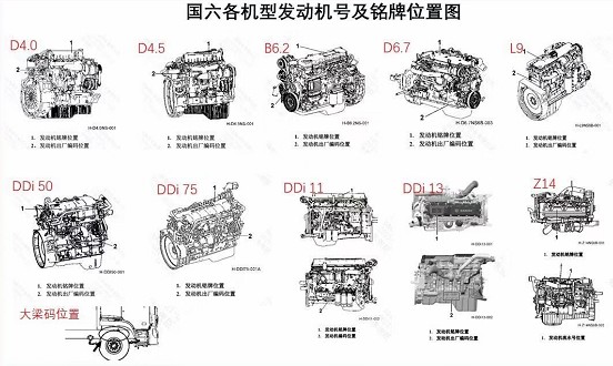 國(guó)六東風(fēng)天錦|天龍發(fā)動(dòng)機(jī)缸體號(hào)和發(fā)動(dòng)機(jī)銘牌位置 國(guó)六東風(fēng)天錦|天龍發(fā)動(dòng)機(jī)缸體號(hào)和發(fā)動(dòng)機(jī)銘牌位置