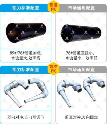 �P����ˮ܇��(bi��o)��(zh��n)�����c�Ј�(ch��ng)ͨ�����Ì�(du��)��