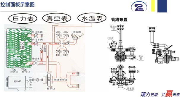 控制面板示意圖 控制面板示意圖