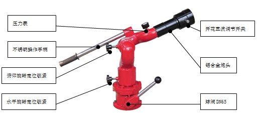 �ɶ���˹�ع̶�ʽ������