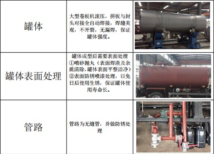 國六灑水車標準配置 國六灑水車標準配置