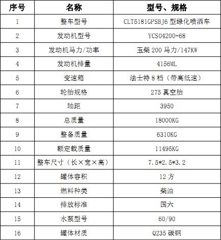 ��������(ES7)12����ˮ܇