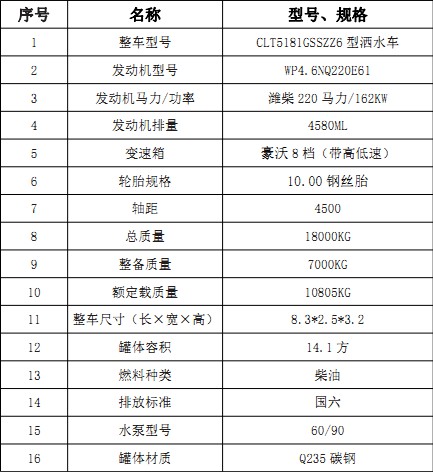 ������������14.1����ˮ܇