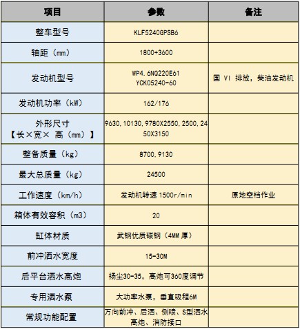 國六福田20方小三軸灑水車 國六福田20方小三軸灑水車