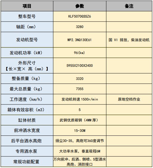 國六重汽豪曼5方灑水車 國六重汽豪曼5方灑水車