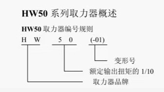 HW50ȡ������̖(h��o)Ҏ(gu��)�t