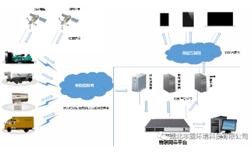 ���M��GPS�Ʒ��ն�λϵ�y