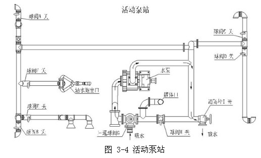 �D 3-4 ���(d��ng)��վ