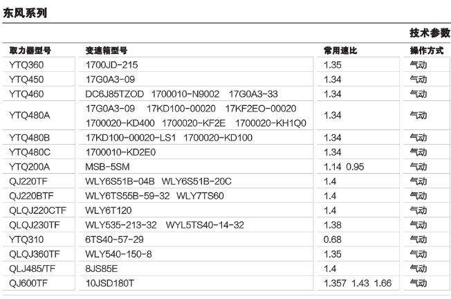 ����܇�A��ȡ����