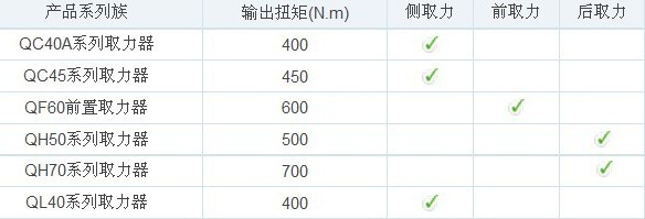 ��ʿ��ȡ����������