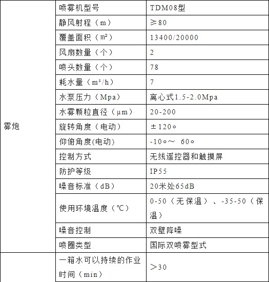 �|�L(f��ng)������D9��늄Ӷ๦���։m܇��Ҫ���g(sh��)����(sh��)