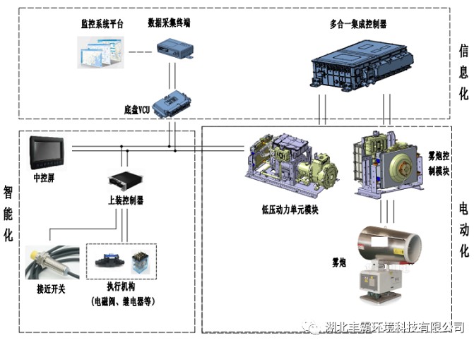����ϵ�y(t��ng)�ؓ�D