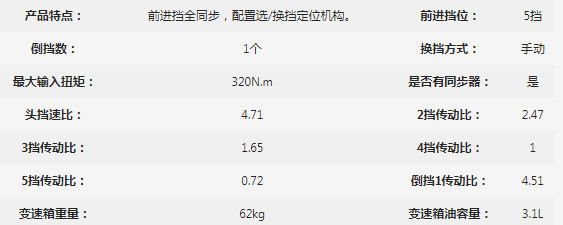 �f��PWLY5TS32-3׃��������