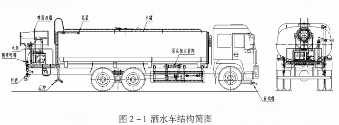 灑水車結構簡圖 灑水車結構簡圖