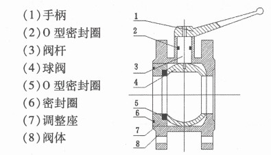 灑水車球閥圖片 灑水車球閥圖片