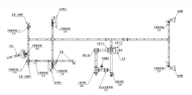 灑水車灑水、澆灌花木管路圖 灑水車灑水、澆灌花木管路圖