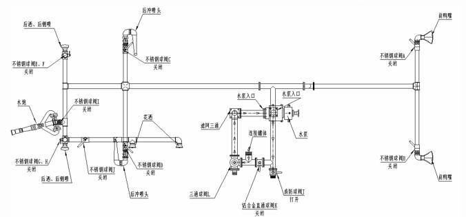 灑水車活動泵站管路圖 灑水車活動泵站管路圖