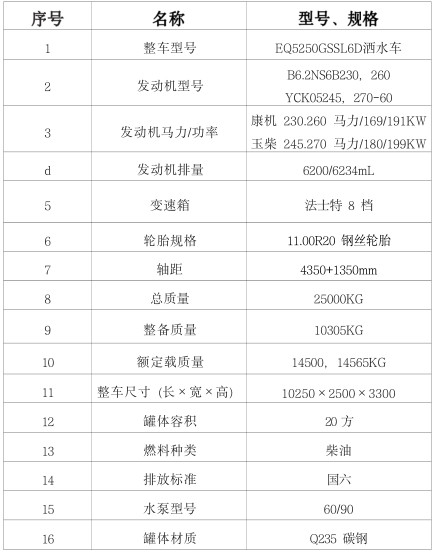 �����|�L(f��ng)�A��(T5)20����ˮ܇���ñ�