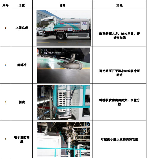 ��܇(ch��)����D��