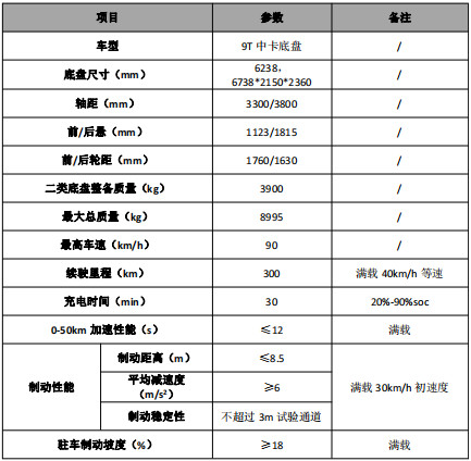 CL5090TDYBEV�ͼ�늄�(d��ng)�๦���։m܇�ױP����(sh��)��