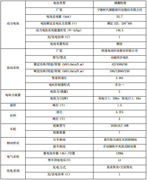 底盤基本參數表 底盤基本參數表