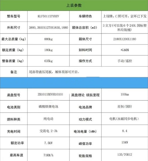 吉利小神童3方純電動密閉式桶裝垃圾車上裝參數(shù) 吉利小神童3方純電動密閉式桶裝垃圾車上裝參數(shù)