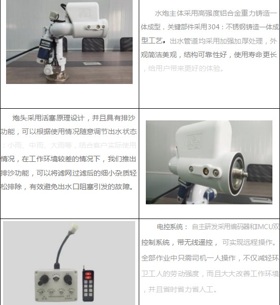 �����DP50B02�a(ch��n)Ʒ����(ji��)չʾ