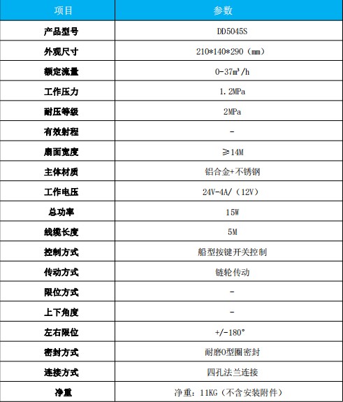 ���DD5045S늄Ӻ󞢇��^��Ҫ���g����(sh��)��