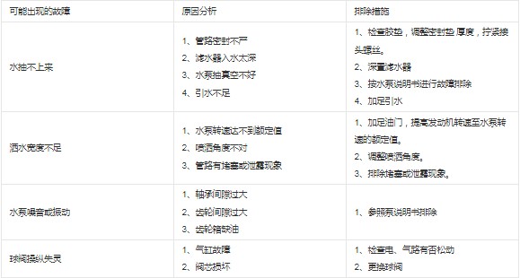 ��ˮ܇����ԭ���������Q�k��